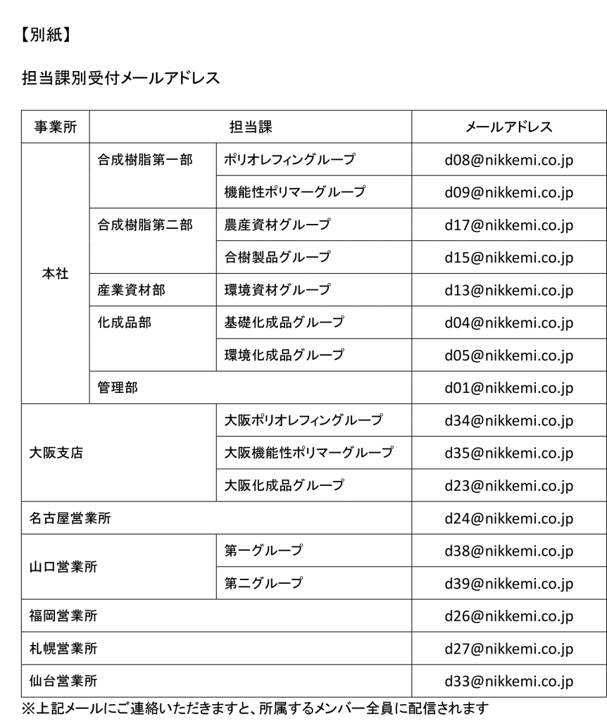 （全社）在宅勤務期間延長のお知らせ