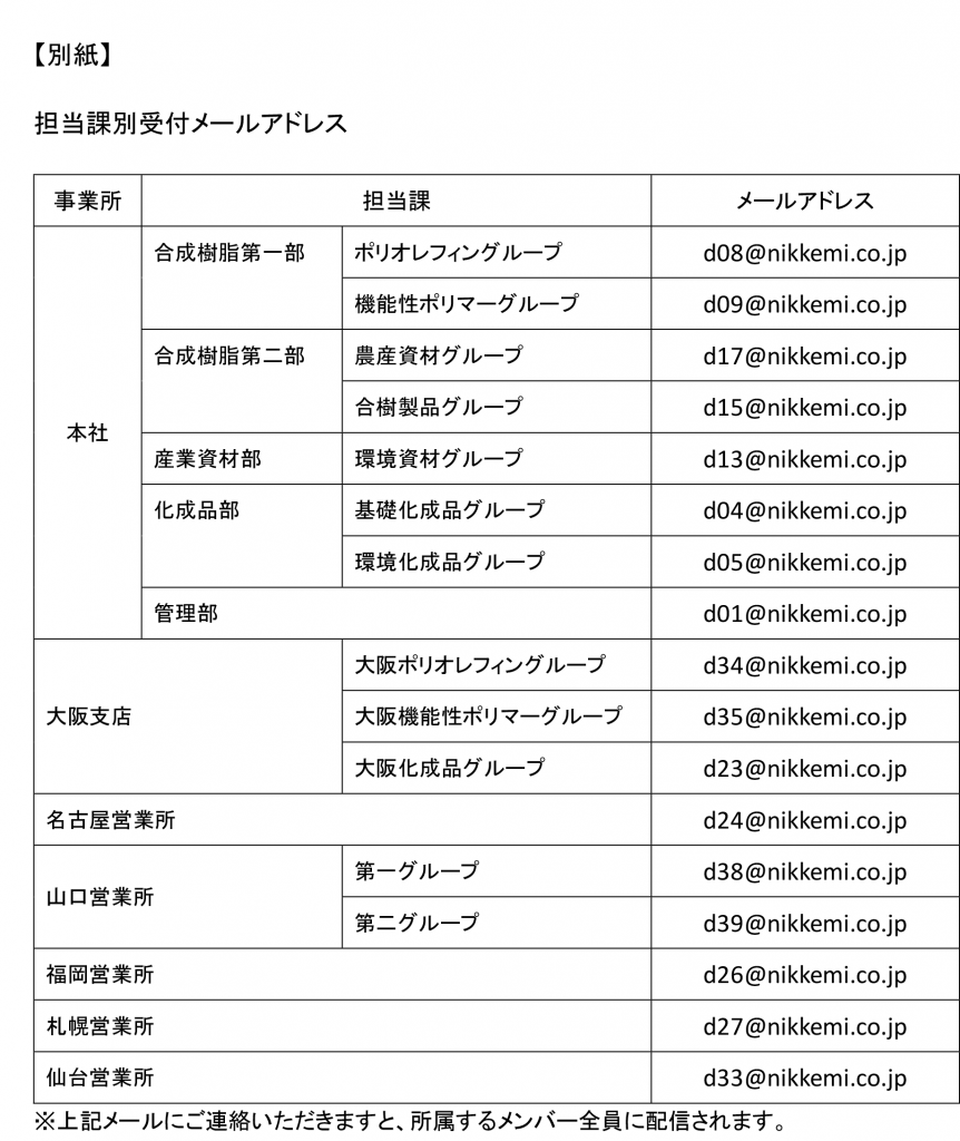 （全社）在宅勤務徹底のお知らせ