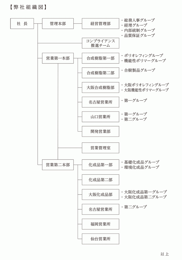 社長・役員就任のお知らせ